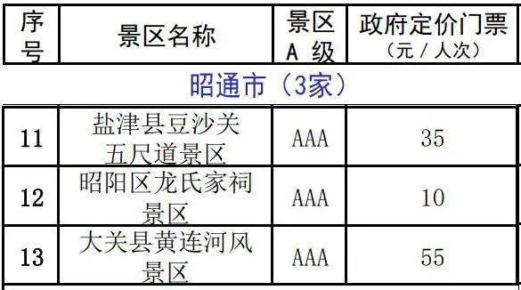 大理14家!云南a级景区门票价格公布,优惠指南看过来