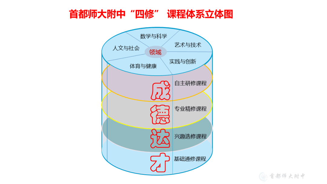 遇见未来百年学府首都师大附中四修课程