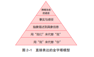 金字塔模型名词解释图片