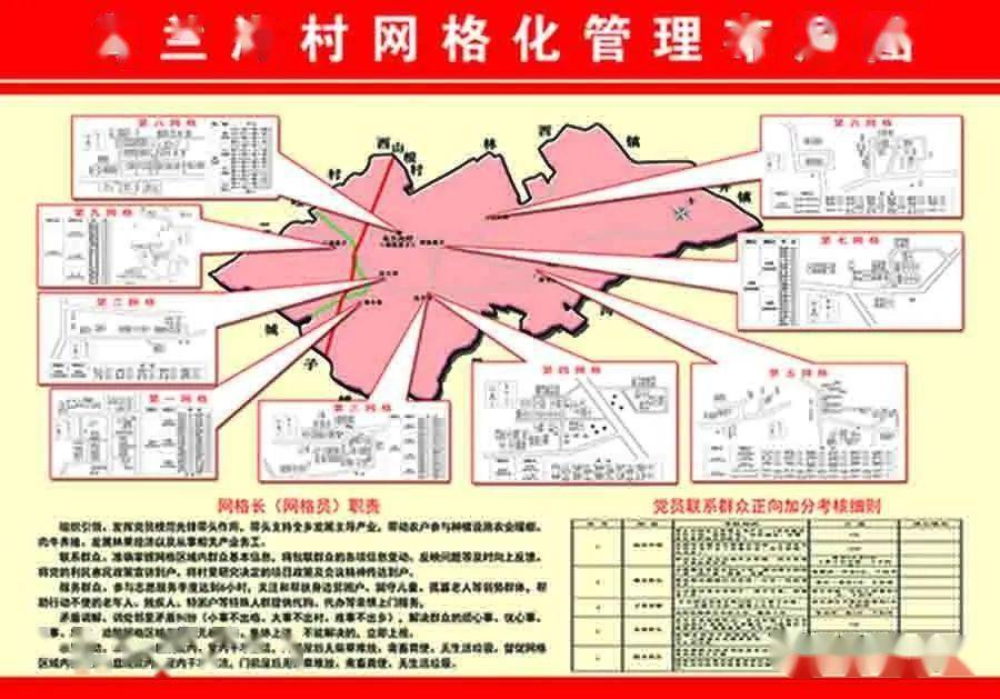 网格化治理林西县五个坚持全面推进农村基层网格化治理工作