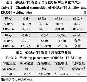 2mm的er5356铝镁焊丝,焊接保护气为高纯氩.