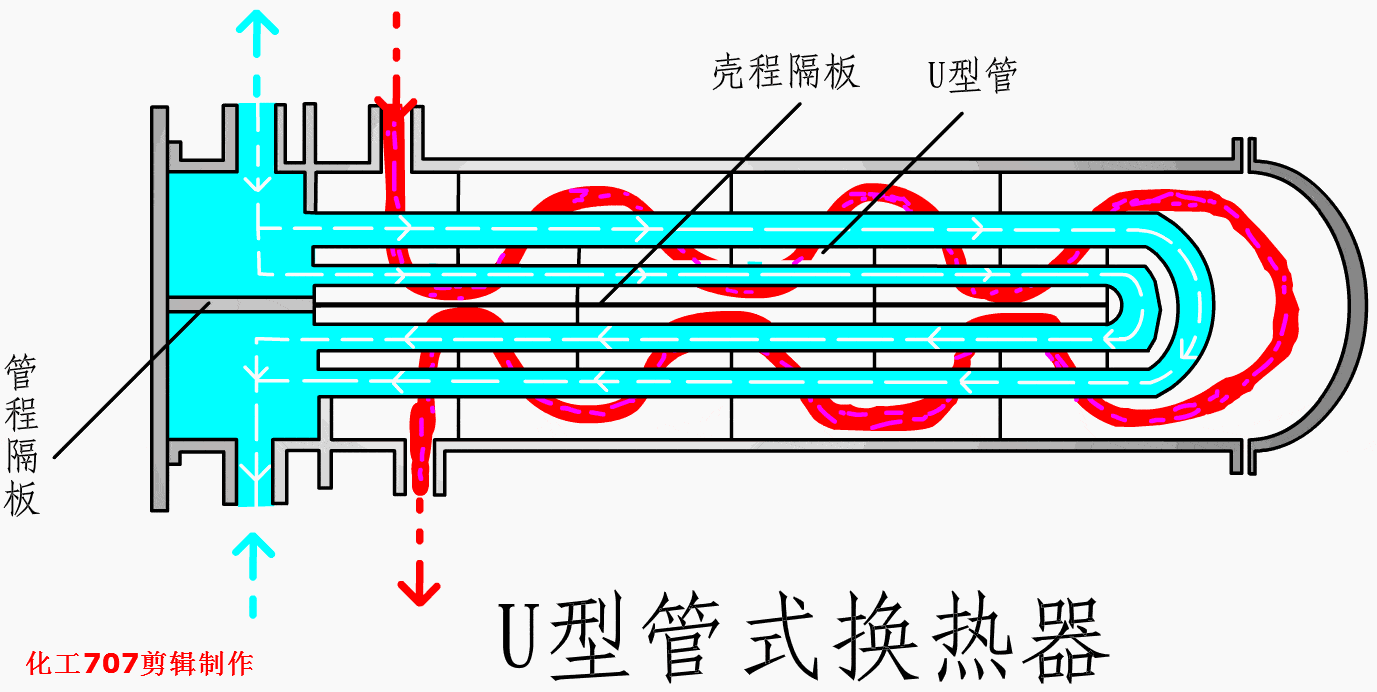 管壳式热交换器示意图图片