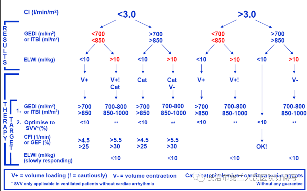 新技术长治二院成功开展picco监测技术