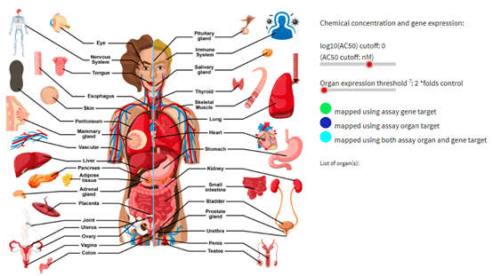 化合物實驗分析靶基因靶器官這個數據庫一鍵就能把他們串起來