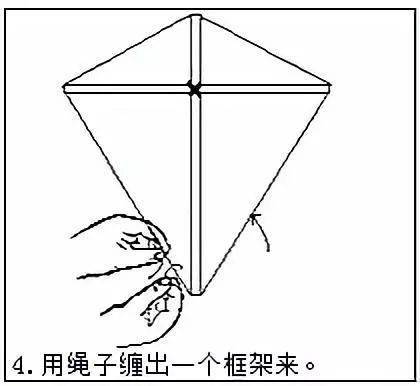 风筝线图解图片