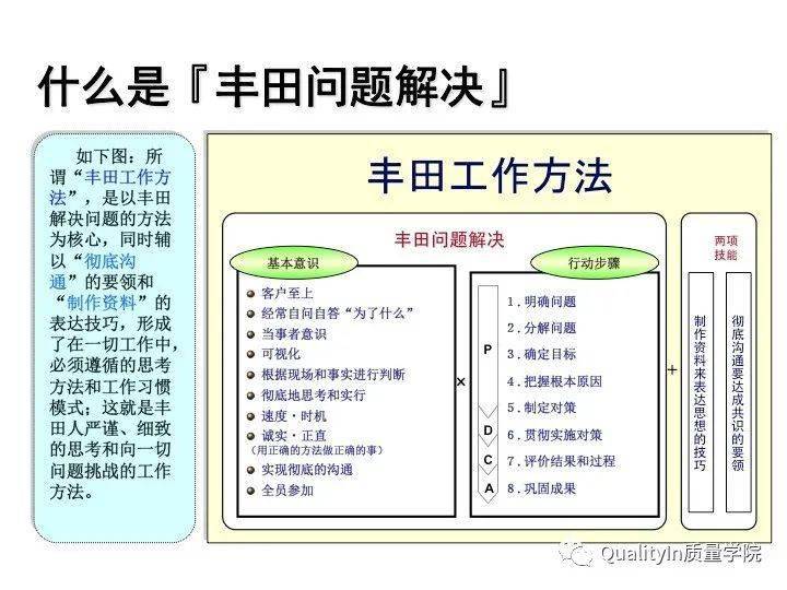 丰田tpb问题解决八步法