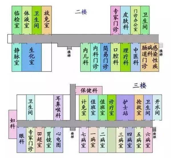 (就医情况一楼①就医情况校医院是国家卫生部授予的二级乙等医院,由