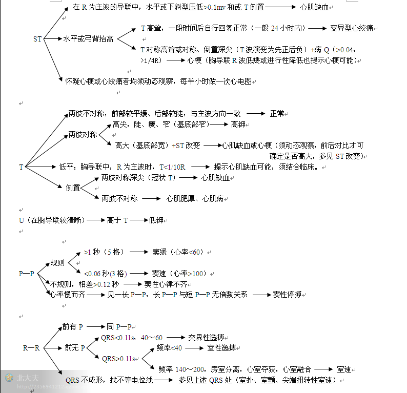 心电图看图步骤,方法及思路总结