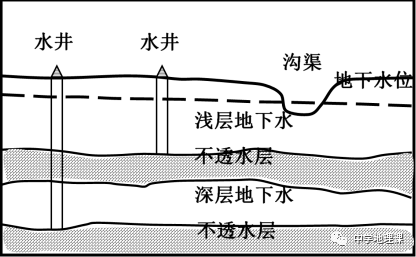 灌溉井结构示意图图片