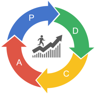 如何破解汽车服务连锁店盈利密码