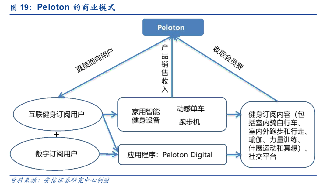 keep咕咚peloton竞品分析报告