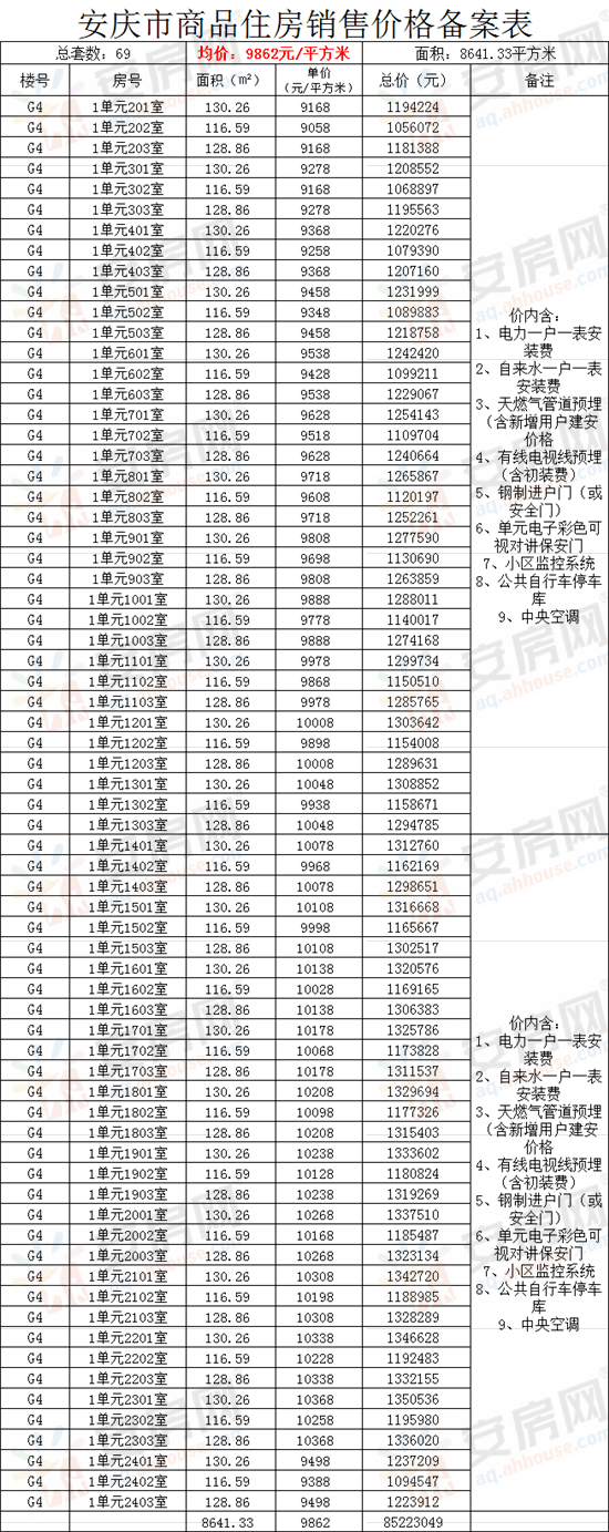 最新安慶2家樓盤備案價格出爐來看看價格吧