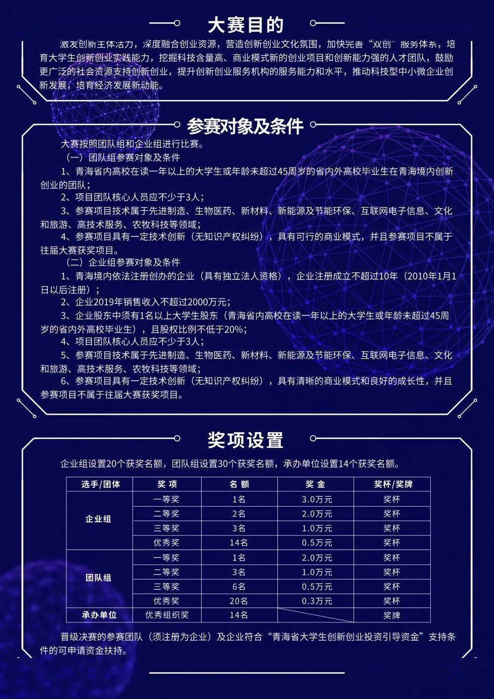 青海省大学生创业补贴政策最新(青海省大学生创业贷款在哪里申请)