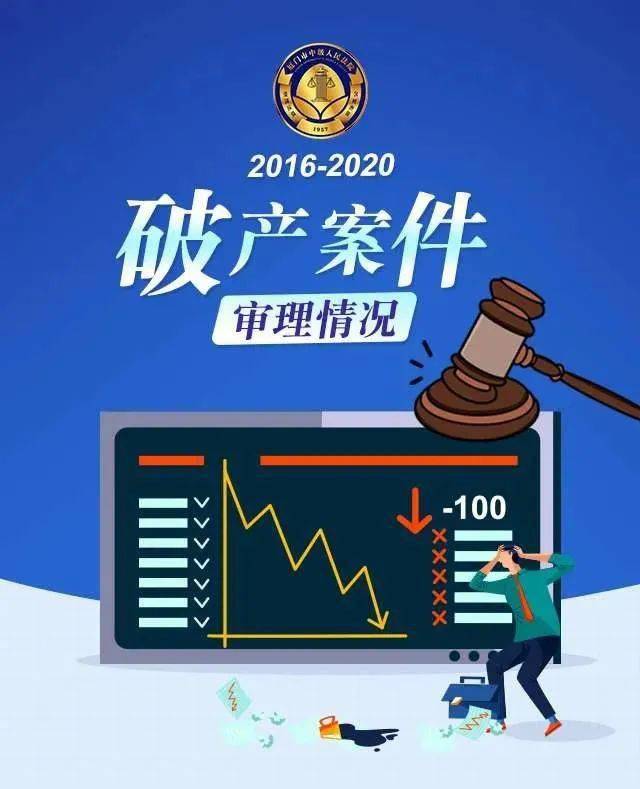 厦门中院破产审判白皮书20162020