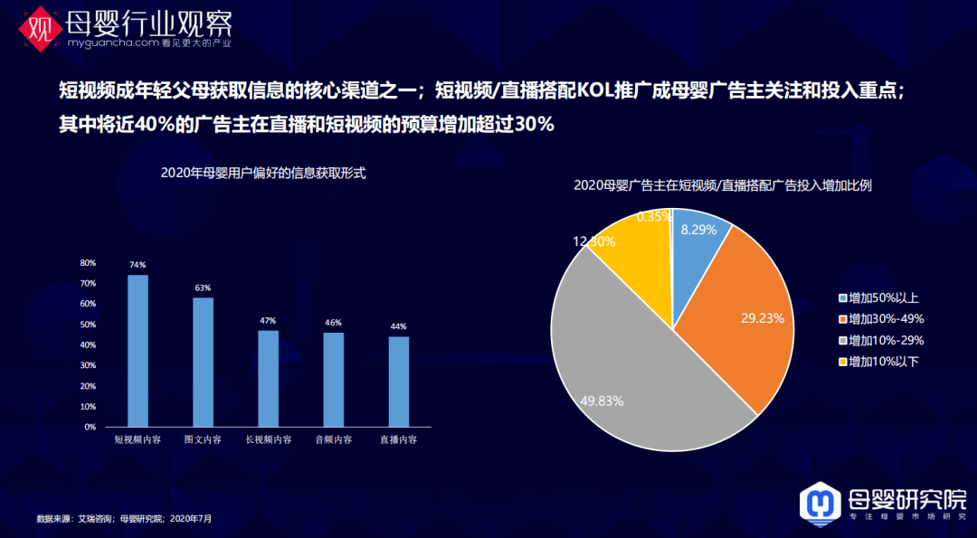 母婴行业观察2020年中报告行业趋势与增长机会划重点