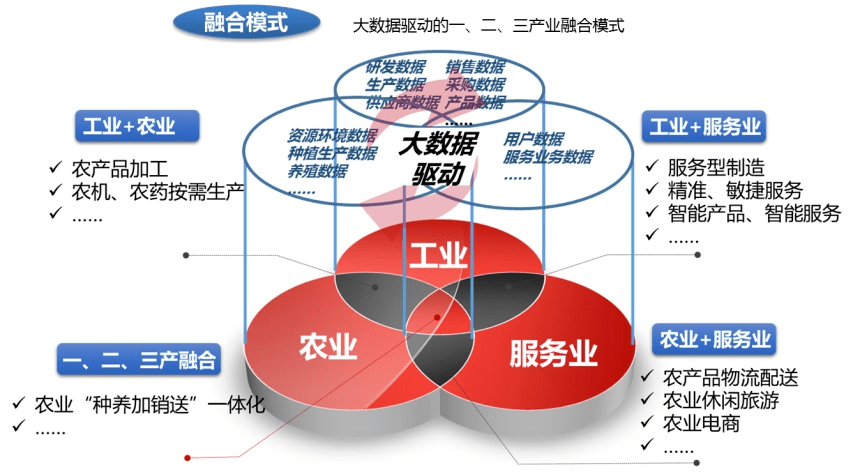 【中國兩化融合發展數據地圖(2019)系列解讀之十九】展望篇:兩化融合