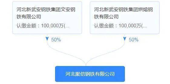 河北聚信钢铁有限公司成立于2020年01月16日,法定代表人为王文安.