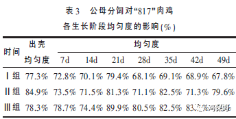 公母分飼對