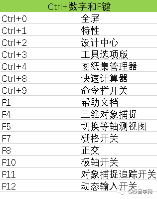 站长珍藏多年cad快捷键命令大全_镜像
