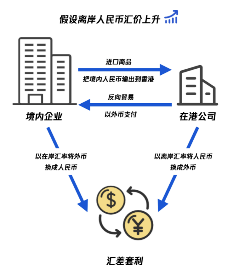 魏强斌外汇交易进阶_外汇交易圣经魏强斌pdf_魏强斌黄金的精品课