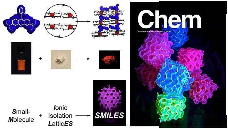 chem封面:困扰150年的荧光淬灭问题,一"笑"而解