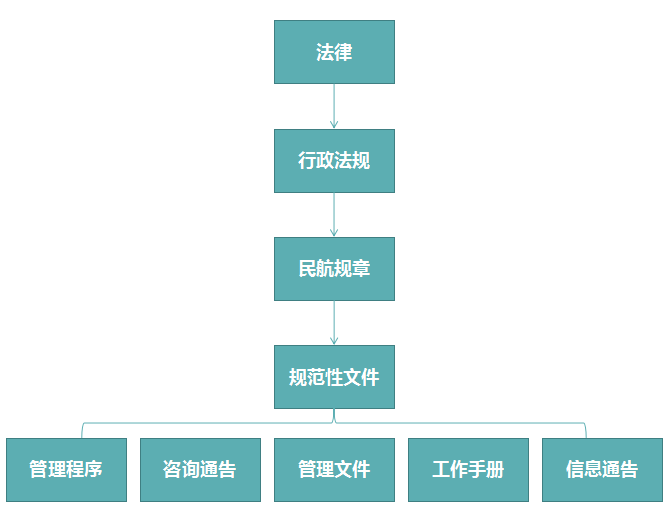 微服务|送给未来签派员的成长宝典:实践知识篇(第二期)_运行
