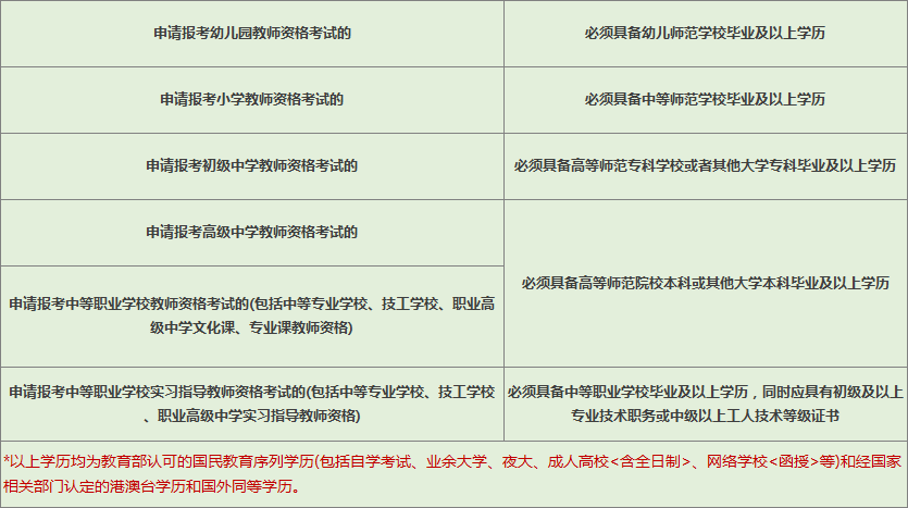 河南省教师资格证的报名时间_2023河南省教师资格证报名时间_河南省教师资格证什么时间报名