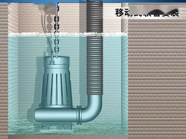 教程丨wq系列潜水排污泵安装方式
