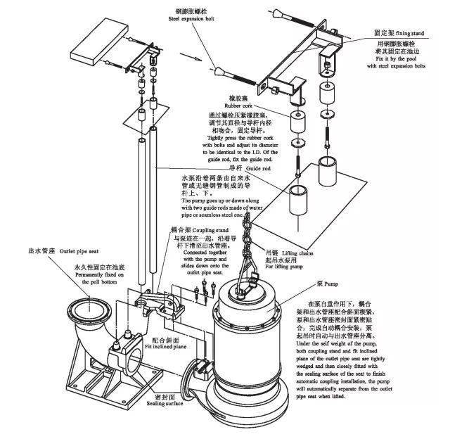 自动耦合式安装简图3)自动耦合式安装适用于所有型号潜水排污泵.