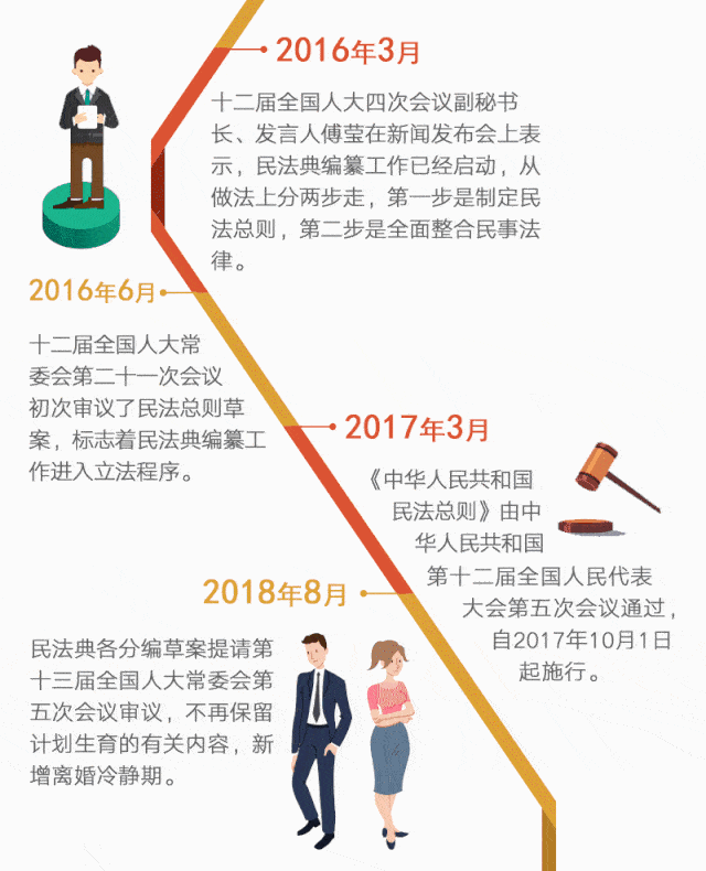 被称为"社会生活百科全书"的《中华人民共和国民法典》将于2021年1月1