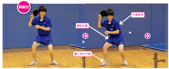 削球基本动作图文讲解肘部柔韧性锻炼方法乒乓国球汇