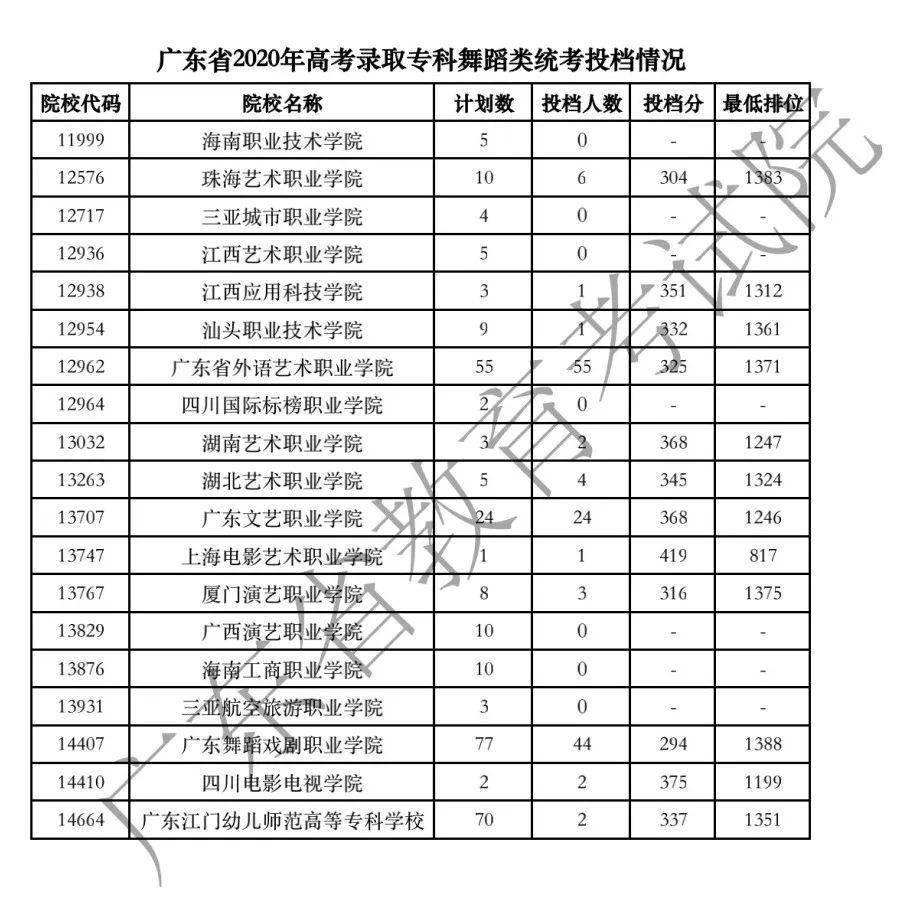 中央民族大学贵州考生_贵州舞蹈考生多少_2018贵州考生登录入口