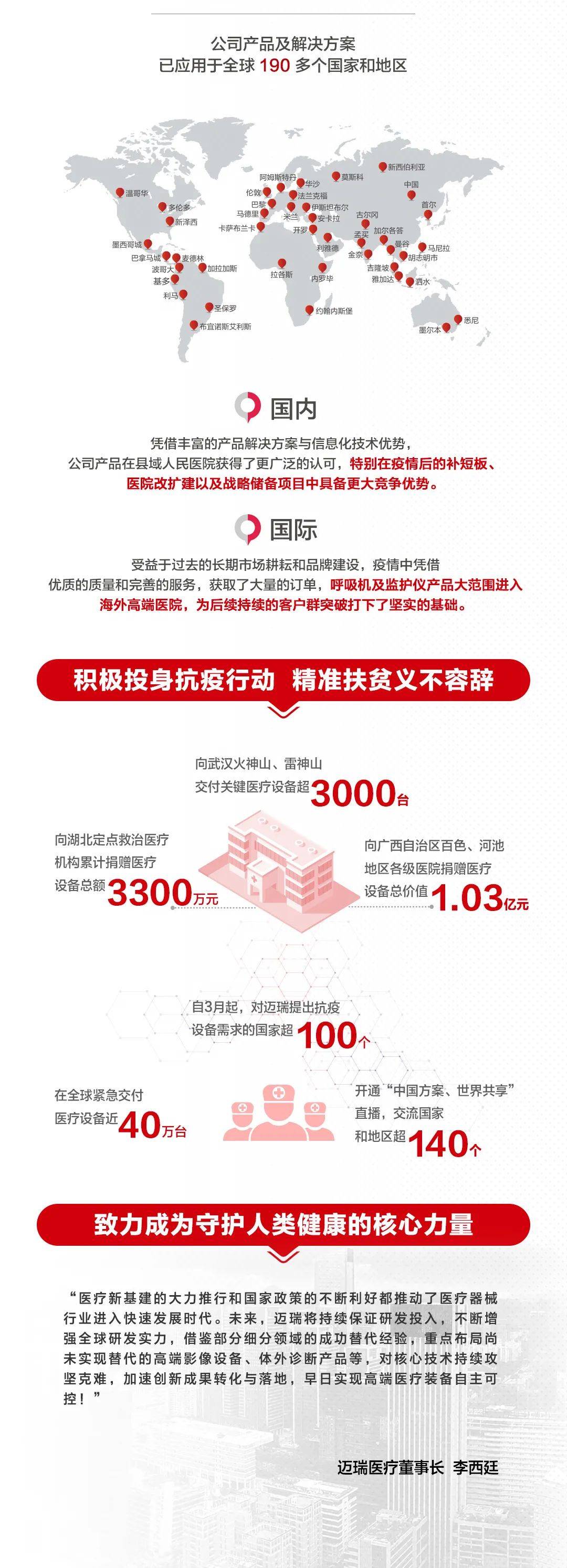 2020年半年报净利润_泛海控股2020年半年报:盈利能力有待提高,转型之路不