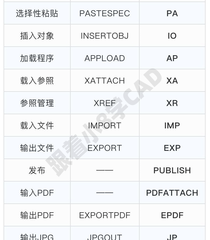 cad快捷键缩放图片