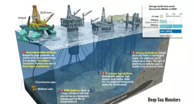 海上钻井平台结构图片