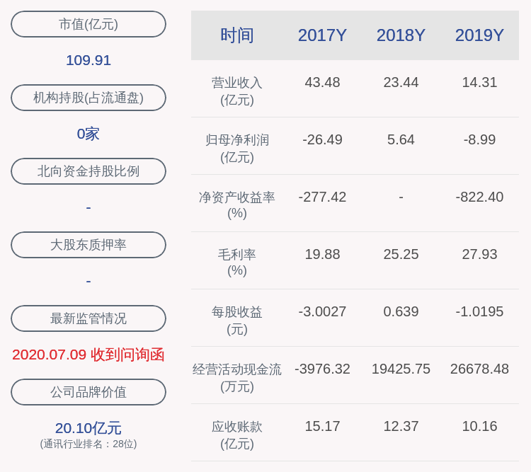 
大唐电信：重大资产重组推进中_博鱼手机版APP