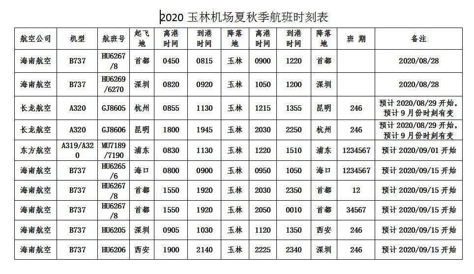 來了來了玉林福綿機場夏秋季航班時刻表真的來了