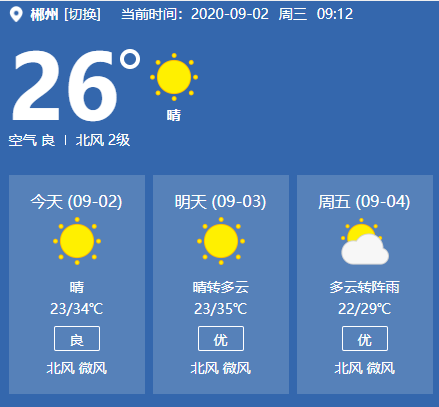 郴州氣象1日下午發佈天氣預報,本週我市前期仍多晴熱高溫天氣,2日,3日