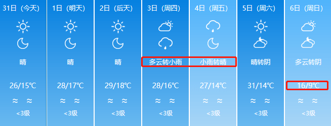 有雨,最低溫度7℃沙灣,一天有雨奎屯,一天有雨,最低溫度9℃克拉瑪依