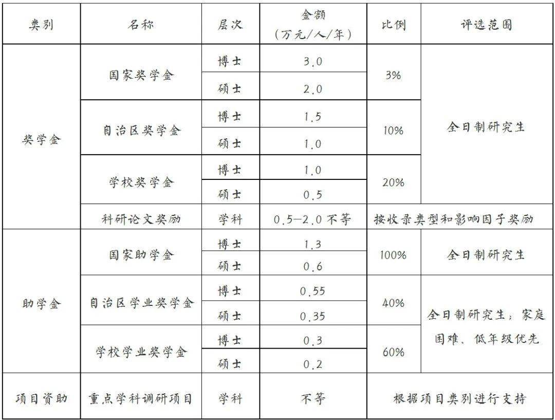 cn/經貿碩士研究生招生考試專業目錄介紹了這麼多光看字可能還不夠