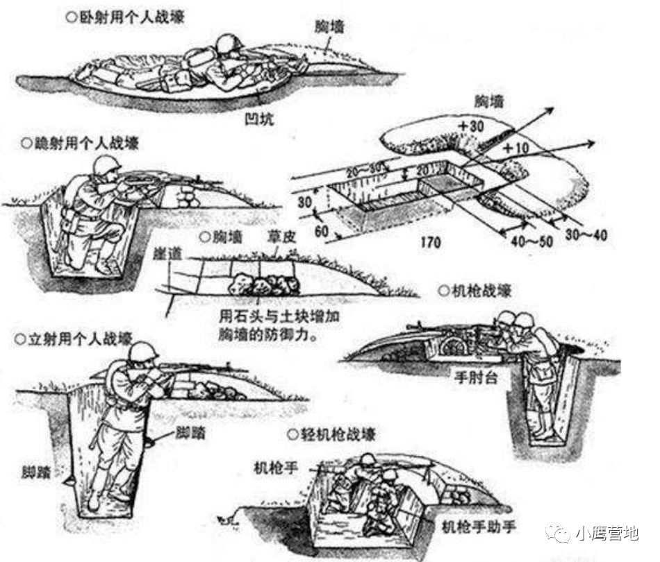 挖战壕,手持工兵铲的小队员们,将亲自打造一条能够守卫安全的防线