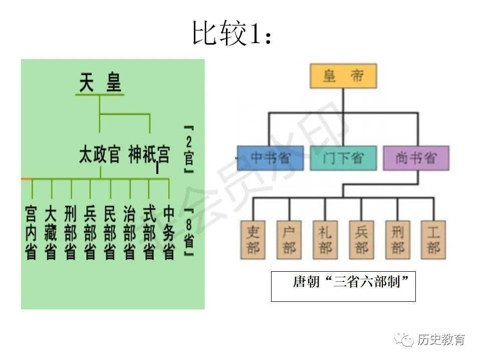 部编版 | 九上 第11课 古代日本