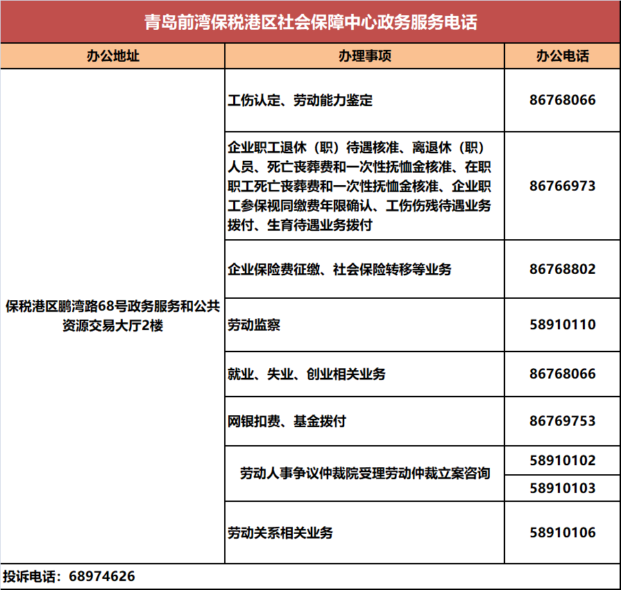 快收藏!青岛市人社系统政务服务公开电话汇总