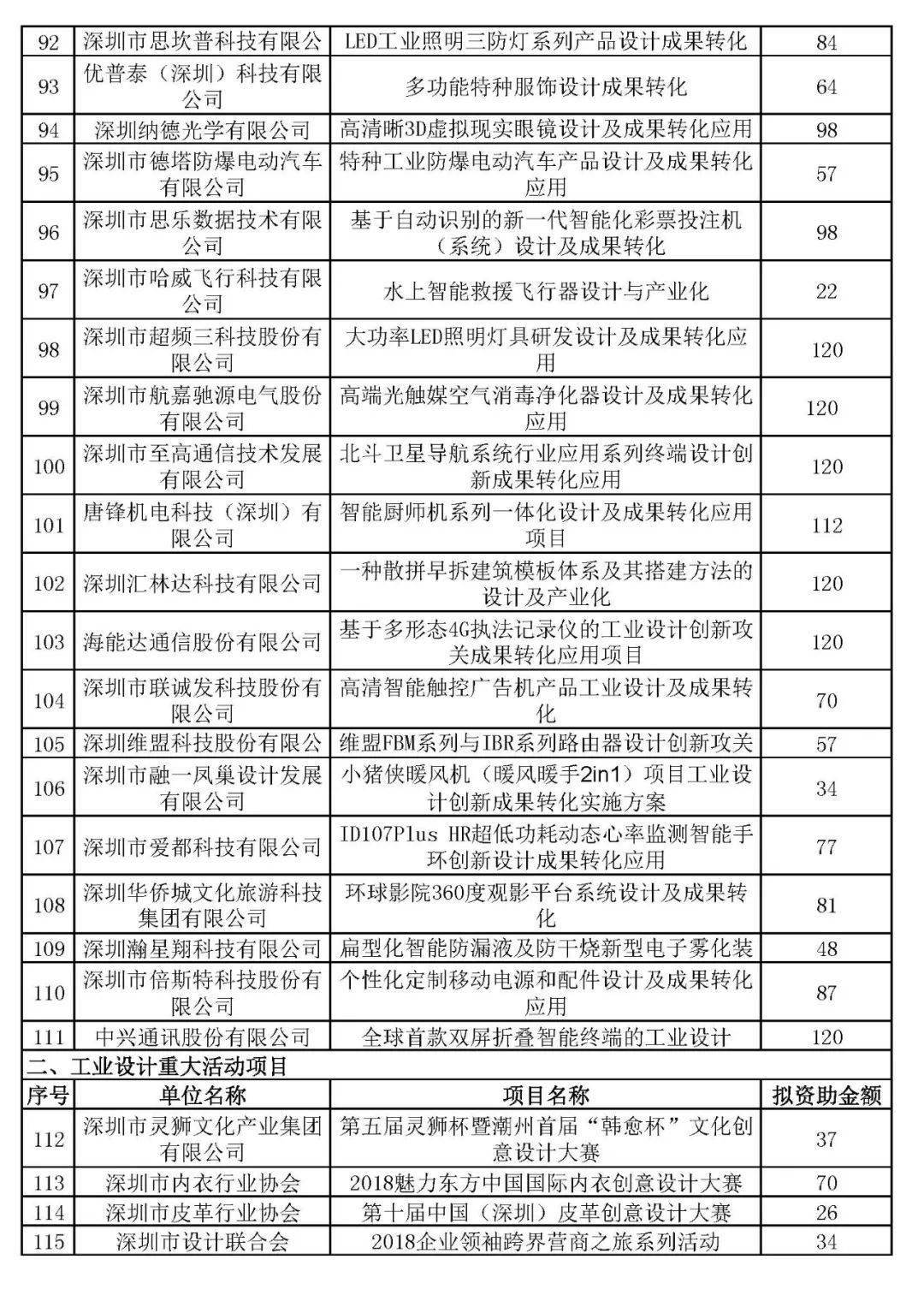 地址:深圳市福田区福中三路市民中心c区3066室 投诉联系人:胡文柏