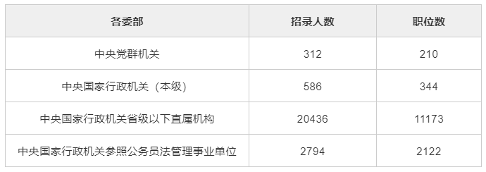 北京市人力资源考试