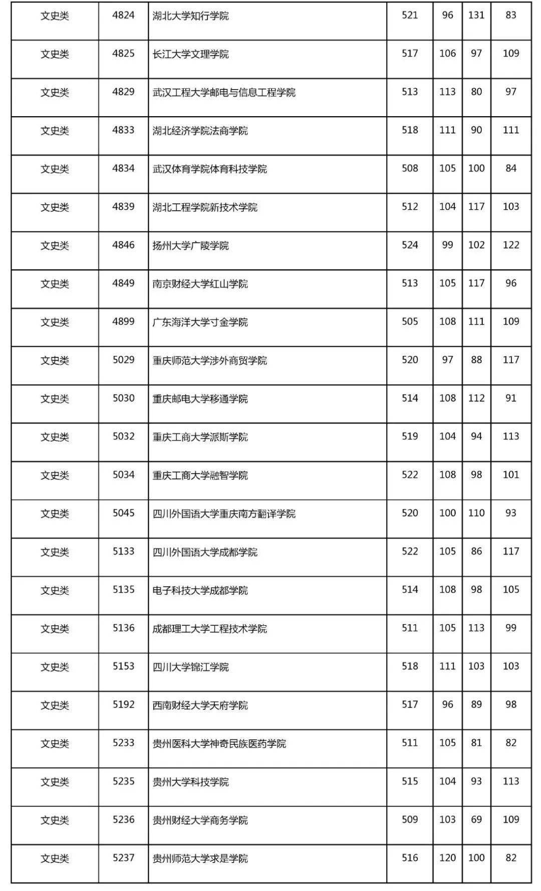 2017高考志愿分數預測_高考填志愿平行志愿_高考志愿預測