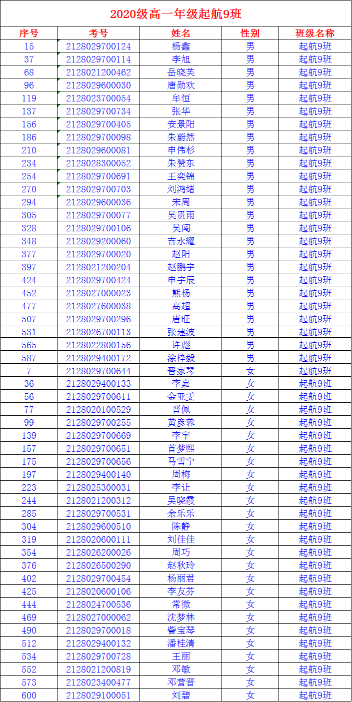 速看镇雄城南中学新生分班表公布快看看你家孩子在哪个班