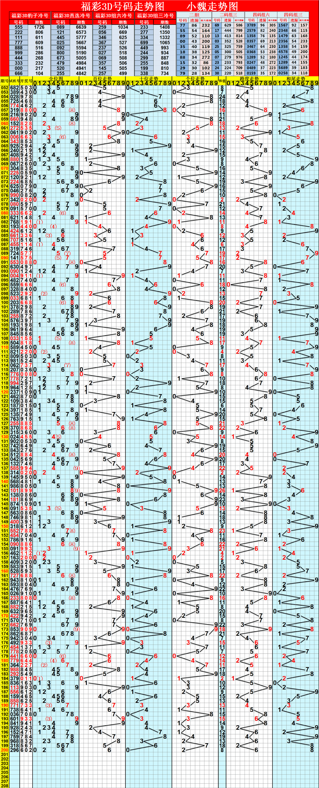 两岸青山相对出. 一夜征人尽望乡. (走势来源:小魏走势图) 返回