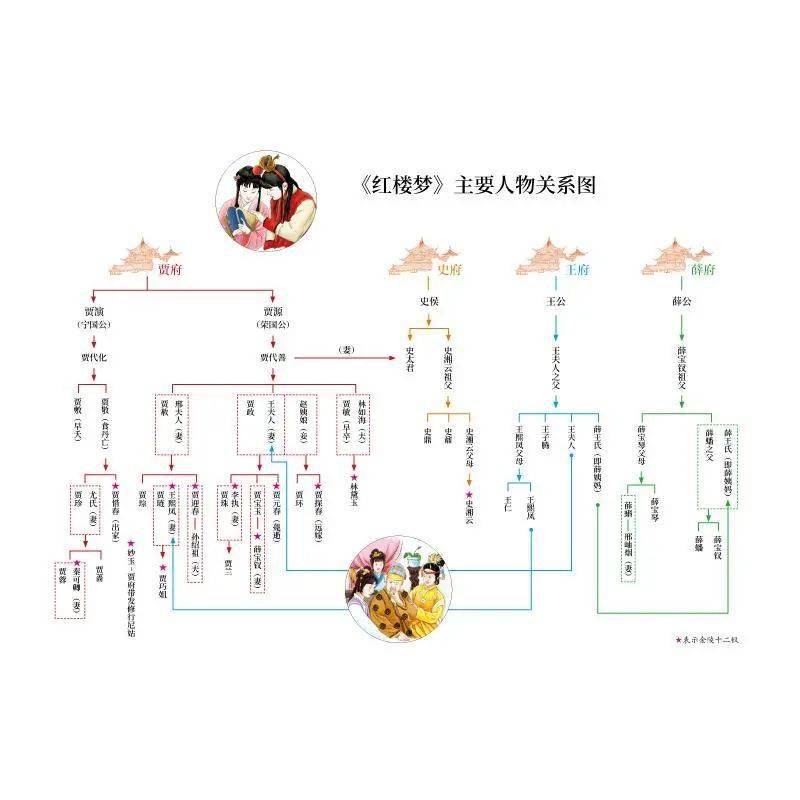 就算读过原版红楼梦这些细节你可能还不知道