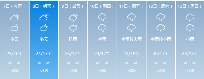 天氣預警丨今明兩天雨水發威雲南這些地方將有大雨暴雨